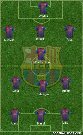 F.C. Barcelona Formation 2012