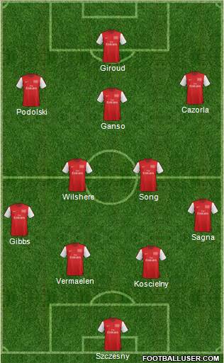 Arsenal Formation 2012