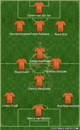 Holland Formation 2012