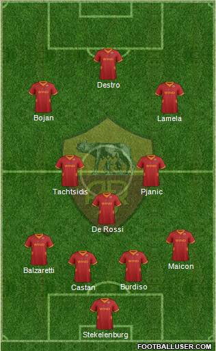 AS Roma Formation 2012