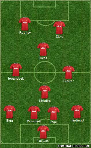 Manchester United Formation 2012