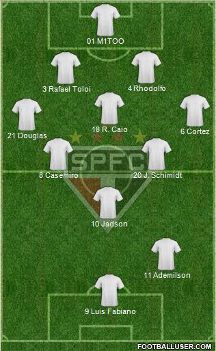 São Paulo FC Formation 2012