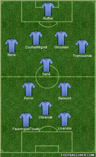 Sydney FC Formation 2012