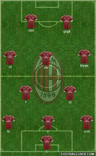 A.C. Milan Formation 2012