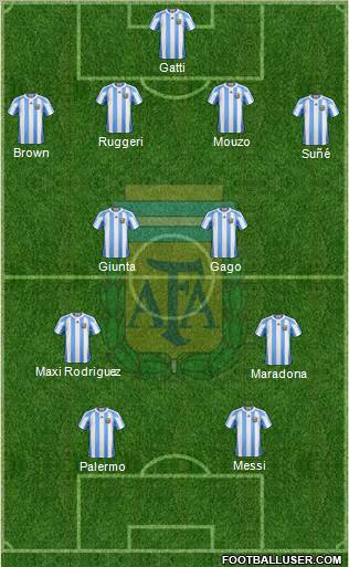 Argentina Formation 2012