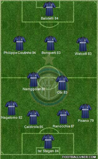 F.C. Internazionale Formation 2012