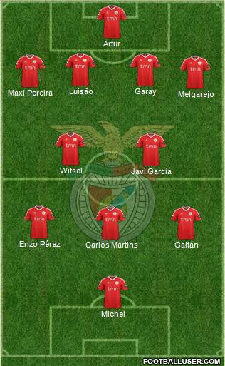 Sport Lisboa e Benfica - SAD Formation 2012