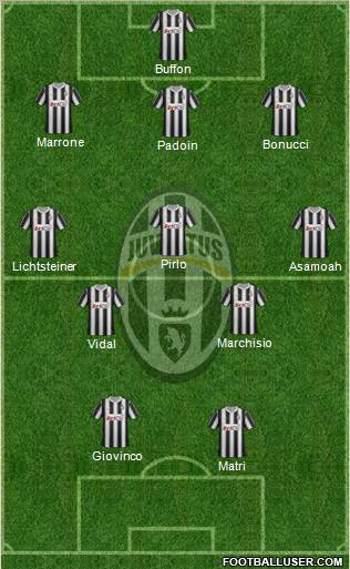 Juventus Formation 2012