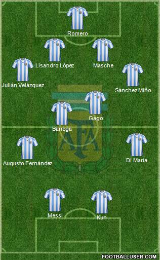 Argentina Formation 2012