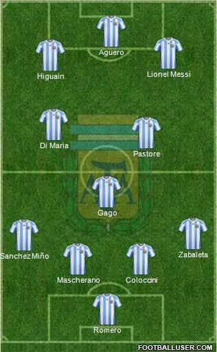 Argentina Formation 2012