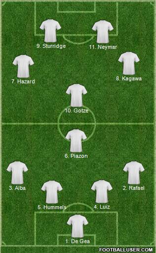 Dream Team Formation 2012