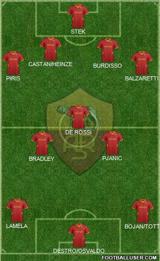 AS Roma Formation 2012