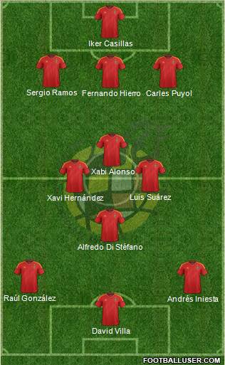 Spain Formation 2012