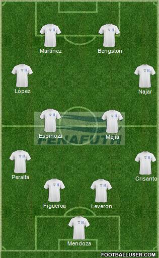 Honduras Formation 2012