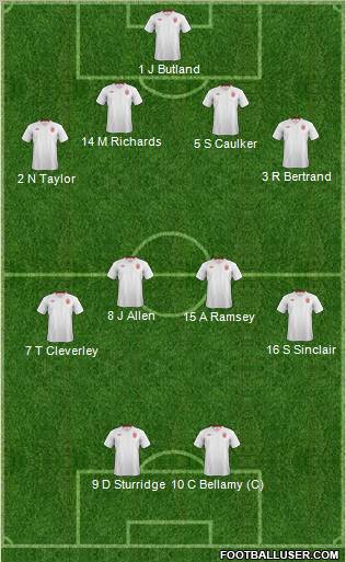 England Formation 2012