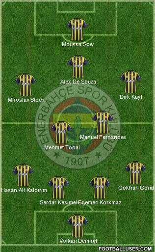 Fenerbahçe SK Formation 2012