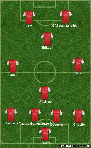 Arsenal Formation 2012