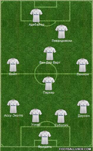 Tottenham Hotspur Formation 2012