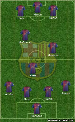 F.C. Barcelona Formation 2012