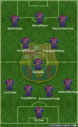 F.C. Barcelona Formation 2012