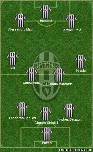 Juventus Formation 2012