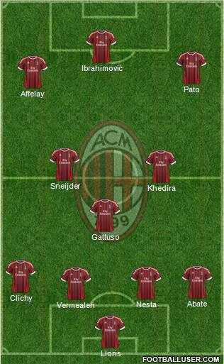 A.C. Milan Formation 2012