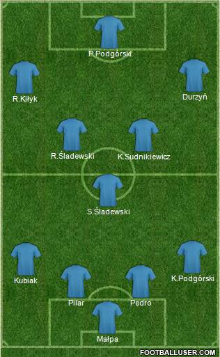 Dream Team Formation 2012