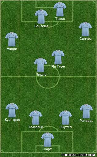Manchester City Formation 2012