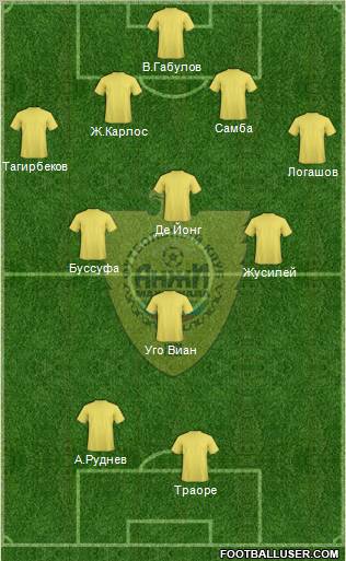 Anzhi Makhachkala Formation 2012