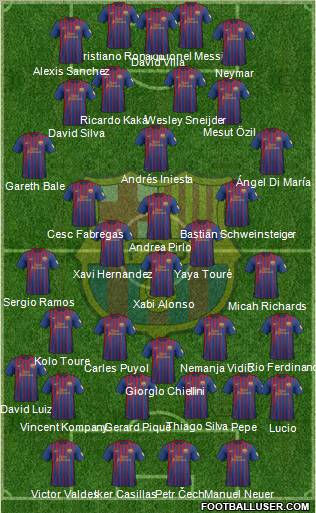 F.C. Barcelona Formation 2012