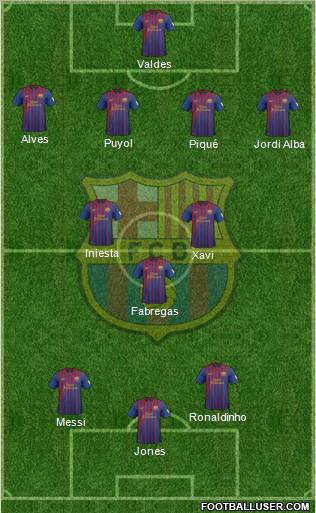 F.C. Barcelona Formation 2012