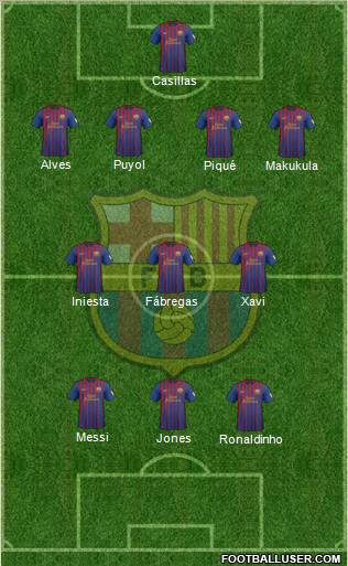 F.C. Barcelona Formation 2012
