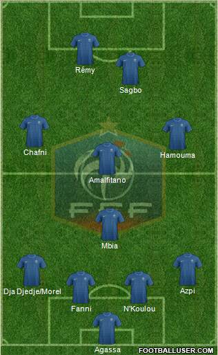 France Formation 2012