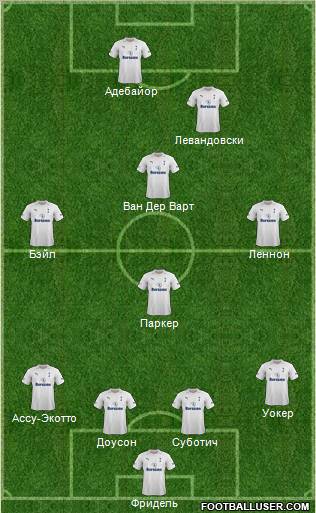 Tottenham Hotspur Formation 2012