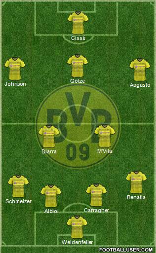 Borussia Dortmund Formation 2012