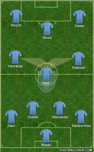 S.S. Lazio Formation 2012