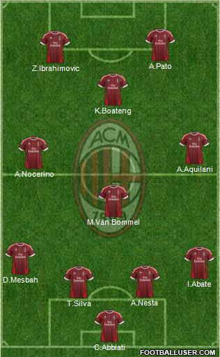 A.C. Milan Formation 2012