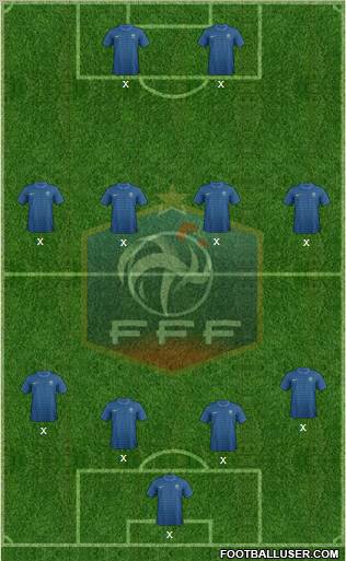 France Formation 2012