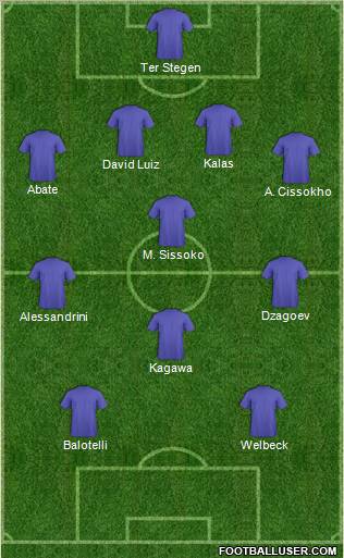 Dream Team Formation 2012