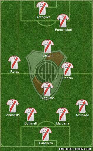 River Plate Formation 2012