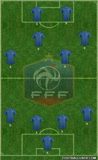 France Formation 2012