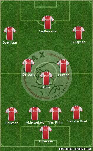 AFC Ajax Formation 2012