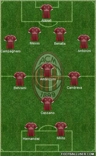 A.C. Milan Formation 2012
