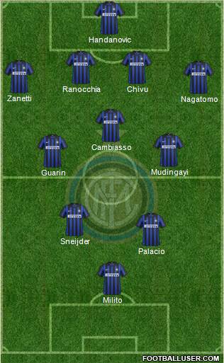 F.C. Internazionale Formation 2012