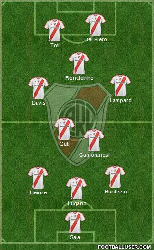River Plate Formation 2012