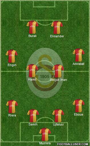 Galatasaray SK Formation 2012