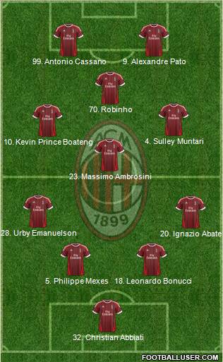 A.C. Milan Formation 2012