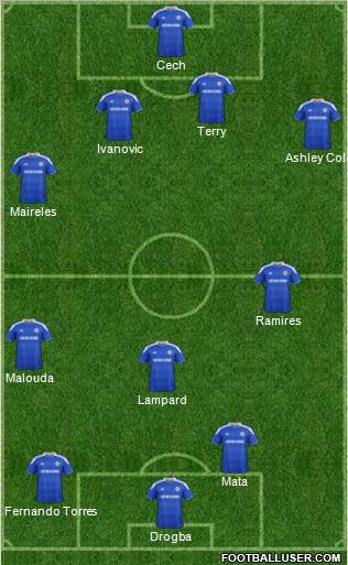 Chelsea Formation 2012