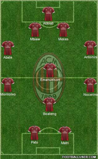 A.C. Milan Formation 2012
