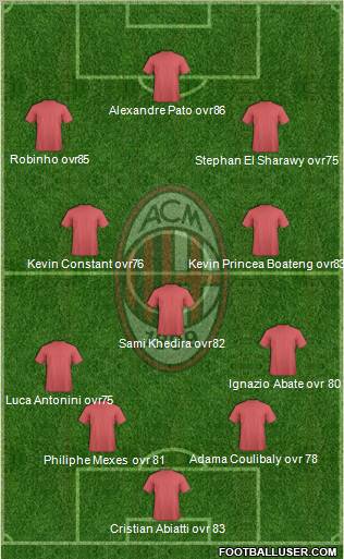 A.C. Milan Formation 2012